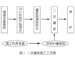 措美灌浆料施工工艺—文字完整版