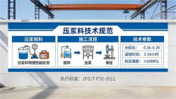 措美本地工厂讲解：说一遍公路压浆料和铁路压浆料的区别