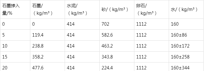 措美防静电水泥砂浆怎么做(附配比及施工方法)